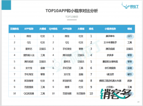 小程序富文本 為何是內(nèi)容小程序的福利？